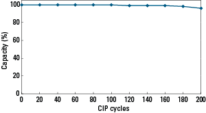 ProA_AF-rProtein-A-HC-650F-Fig2.png